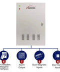 Four Door Pro Grade Access Control Panel With TCP IP Wiegand, controller board and power cabinet, metal enclosure, diagram view