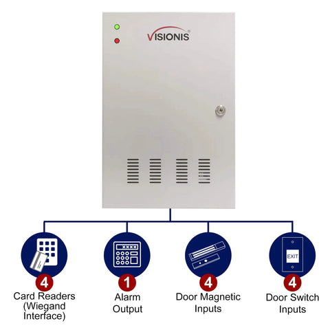 Four Door Pro Grade Access Control Panel With TCP IP Wiegand, controller board and power cabinet, metal enclosure, diagram view