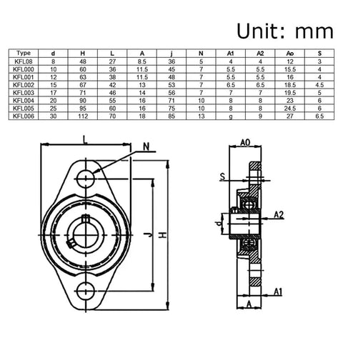 Heavy Duty Self Aligning Pillow Block Bearing Zinc Alloy Housing Insert For Linear Motion Thrust Load Support Sizes Eight To Seventeen Millimeter dimension chart