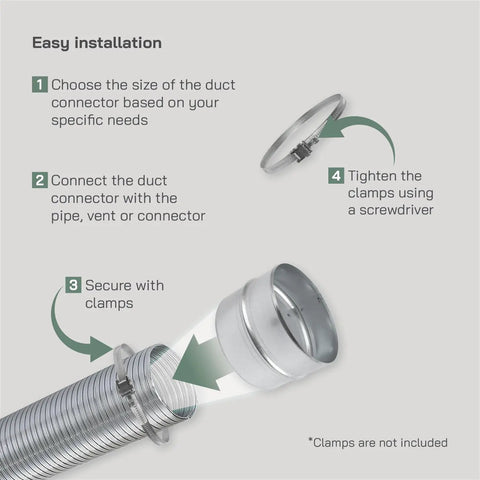 Durable 6 Inch Galvanized Steel Duct Connector For Round Vent Ducts, Metal Vent Coupler And Hose Adapter, Galvanized Pipe Connector For Easy Extensions, Secure Leak Free Fit With 6 Inch Ducting And PVC Or Aluminum Options showing installation steps and clamp fit