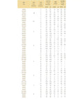 Top Notch F684 ZZ Flanged Ball Bearings 4X9X4mm ABEC-1 Quality Set Of Ten size chart for industrial motor parts.