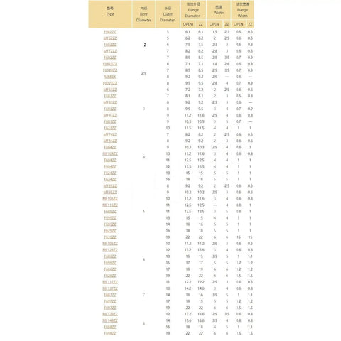 Top Notch F684 ZZ Flanged Ball Bearings 4X9X4mm ABEC-1 Quality Set Of Ten size chart for industrial motor parts.