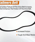 Stump Grinder Belt HTD14M 1-1/2 Inch Wide 125 Teeth 14mm Pitch showing textured surface for friction and durability.