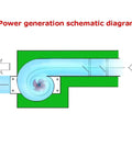 Schematic of 150W Micro Axial Flow Hydro Generator For Low Head Water Turbines In Spiral Flow Hydropower Systems