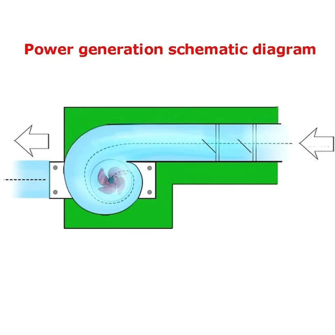 Schematic of 150W Micro Axial Flow Hydro Generator For Low Head Water Turbines In Spiral Flow Hydropower Systems