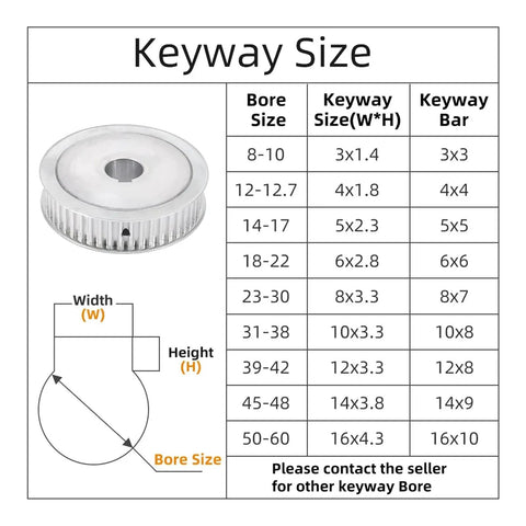 Premium 8M 60T Timing Pulley Featuring Slick Circular Arc Teeth Built Rock Solid For Seamless HTD Belt Drives Plug And Play Ready For Any Garage Build Or Machine Shop Project with keyway size chart