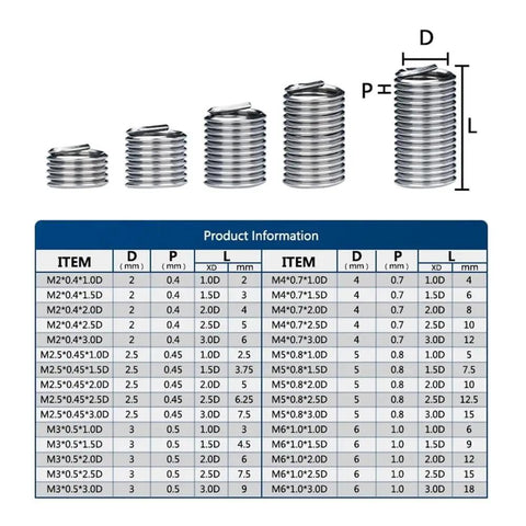 Thread Repair Insert Kit Set With 10 Pieces In Multiple Sizes chart and insert dimensions for Steel Cast Iron Aluminum Engines Vehicles