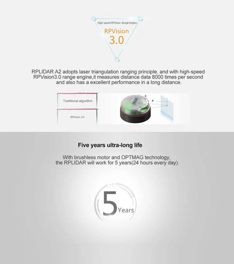 Overview of RPLIDAR A2M12 360 Degree 2D Lidar Sensor Kit features, showcasing lifespan and RPVision 3.0 technology.