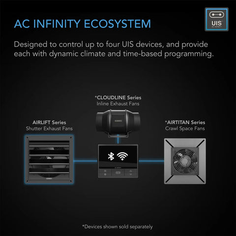 Diagram of AC Infinity ecosystem controlling multiple devices, featuring 14-Inch Shutter Exhaust Fan With WiFi Temperature And Humidity Controller.