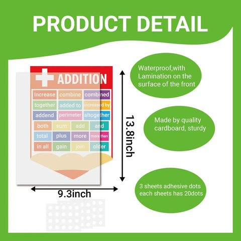 16 Piece Math Posters For Classroom Bulletin Board Set With Periodic Table Art Prints And Wall Decor For Elementary Middle And High School Teacher Supplies Includes Adhesive Dots product details shown with dimensions and materials.