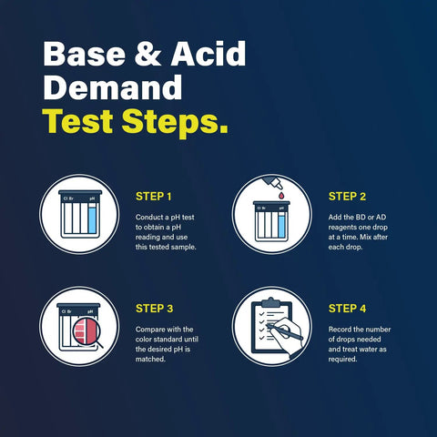 Base & Acid Demand Test Steps for Top Shelf 6 In 1 Pool Water Test Kit, showing four instructional icons and steps for testing.