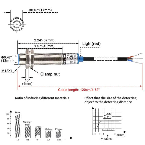 Inductive Proximity Sensor Switch M12 Shield Type LJ12A3 2 Z BY 2mm Detect Distance 10 To 30 V DC 200mA PNP Normally Open 3 Wire Cable 120cm For Metal Detection and Automation, side view with 12mm thread