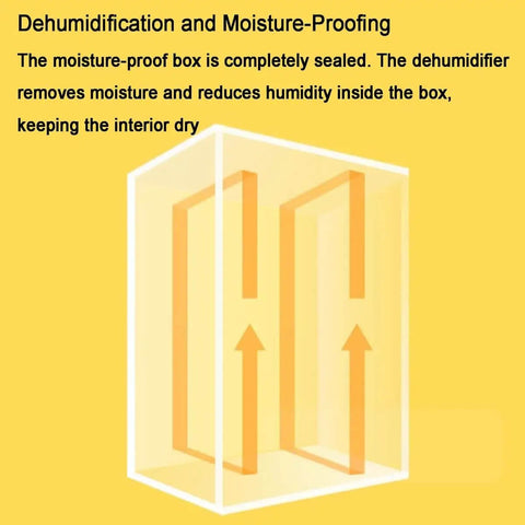 Illustration of All In One 70L Filament Dryer Box For 3D Printing Auto Humidity Sensor Dehumidify function
