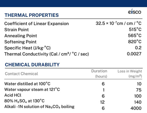 Heavy Duty 50mL Beaker Built Tough For Lab Classrooms Or Home Labs Borosilicate 3.3 Glass With 2.2mm Thick Uniform Walls specifications chart