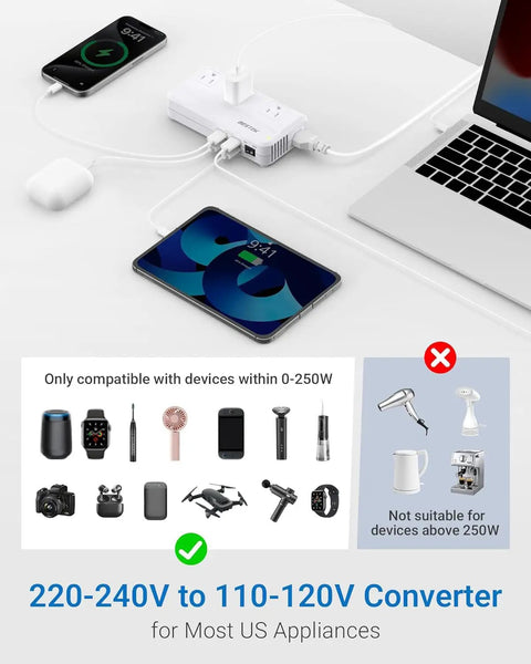 Travel Voltage Converter 220V To 110V With 4 USB Ports, 250W Power Adapter for Europe and Worldwide showing devices compatibility