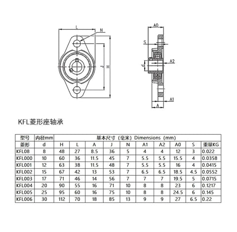 Solid Zinc Alloy Horizontal Ball Bearing Pillow Block Mounted Support Rig Featuring Versatile Bore Sizes From 8Mm To 30Mm For Tough Jobs And Home Garage Fixes So It Handles Stress Daily Like A Pro Tool That Works Without Breaking Down Often, KFL bearing size chart