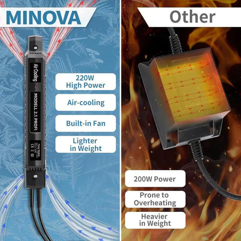 Pro Grade Hot Wire Foam Cutter Machine With 220W Air Cooled Power vs standard 200W model in a side-by-side comparison