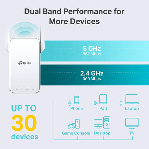 AC1200 WiFi Extender For Home With OneMesh showcased with dual band performance for up to 30 devices.