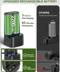 Portable Camping Shower With 5-Gallon Food Grade Water Jug, Rechargeable Battery features fast charging and IPX6 waterproof design.