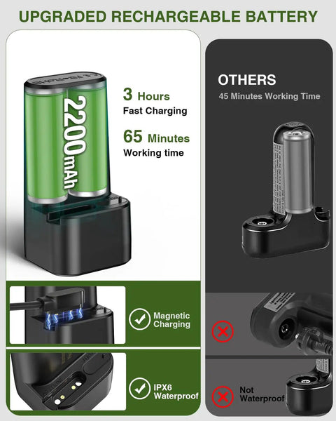 Portable Camping Shower With 5-Gallon Food Grade Water Jug, Rechargeable Battery features fast charging and IPX6 waterproof design.