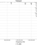 Performance graph for Broadcast FM Block Filter 88 to 108 MHz For SDR And Scanning With Over 50 dB Attenuation.