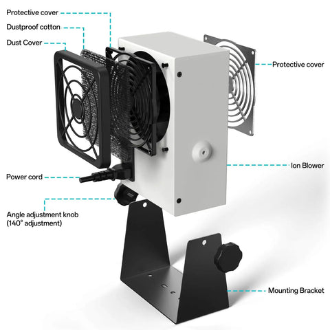 Anti Static Ion Fan Neutralizer for Electronics Manufacturing with labeled parts, including ion blower, protective covers, and adjustment knob.