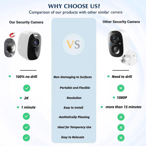 Wireless Outdoor Security Camera With Magnetic Mount And Battery Power, 2K Color Night Vision, Weatherproof, AI Motion Detection, Two Way Audio, Spotlight And Alarm, SD Or Cloud Storage, Long Battery Life
