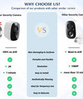Comparison of Outdoor Solar Magnetic Mount Security Camera Wireless 4MP Battery Powered With AI Motion Detection vs others