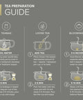 Tea preparation guide illustrating teabag, loose tea, and blooming tea steps with images of teapots, filters, and instructions.