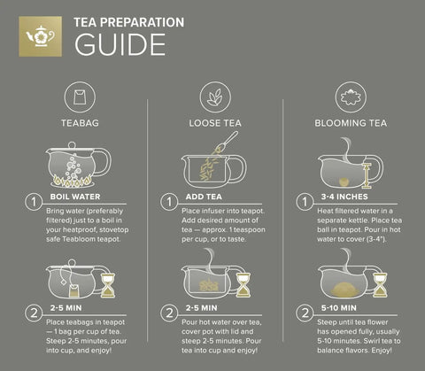 Tea preparation guide illustrating teabag, loose tea, and blooming tea steps with images of teapots, filters, and instructions.