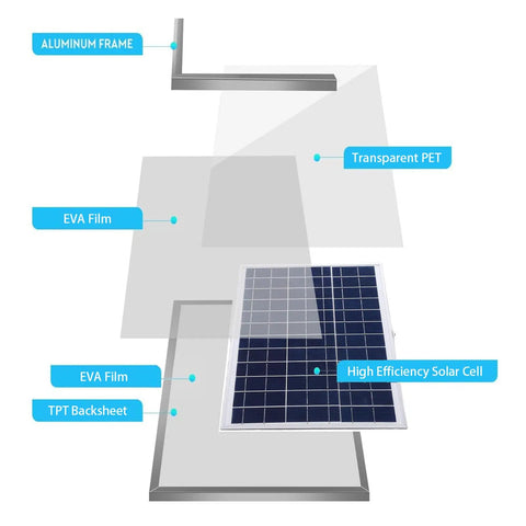 15 Panel Solar Dual Fan Kit For Coop Greenhouse And Outdoor Shed Ventilation IP65 Weatherproof With Bracket And Net Two Speed Fans Up To 3000 RPM For Eco Friendly Cooling And Lower Power Bills