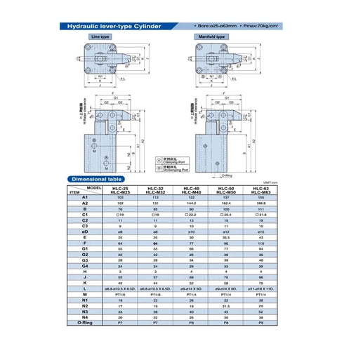 Technical diagram of Lever Type Hydraulic Cylinder for Workholding Fixture With HLC 25 32 40 50 63, 90 Degree Rotation.
