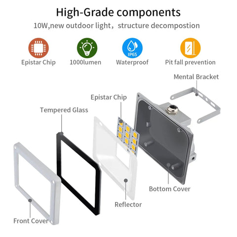 Tough As Nails Led Flood Light 12V 24V DC 10W 1000 Lumens Ip65 Waterproof Wall Mount For Backyard Patio Yard Security And Solar Diy Builds Built Different For Any Nighttime Gig Outside