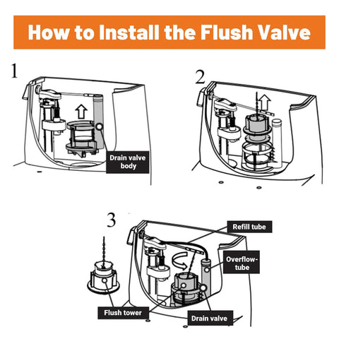 Diagram showing installation of All In One 3 Inch Flush Valve Repair Kit For Most One Piece Toilets, includes drain and fill components.