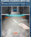 Image showing insulation material used in 12 Pack 5/6 Inch LED Recessed Downlights With Baffle Trim, preventing overheating.