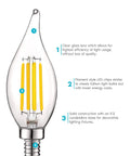 Vintage Candelabra LED Bulb 60W Equivalent 550 Lumens 3000K Soft White Dimmable Filament Candle Bulbs With Flame Tip Clear Glass E12 Base