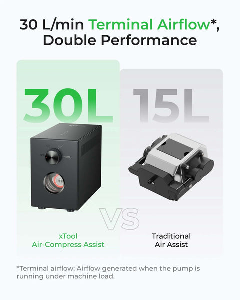 xTool Air-Compress Assist black pump unit showing 30 L/min airflow beside traditional air‑assist device