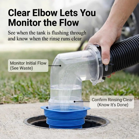 RV Sewer Hose Elbow 4-In-1 Adapter With Odor Tight Gasket And 360 Degree Swivel, Leakproof RV Fitting For Dump Station Inlets, Universal 3 To 4.5 Inch Inlet Compatibility, Clear See-Through Design. clear plastic RV sewer elbow on dump station inlet
