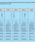 Comparison chart of R55C4 Aluminum Rim Brake Pad Set for Road Bikes with Fixing Bolts, showing performance ratings.