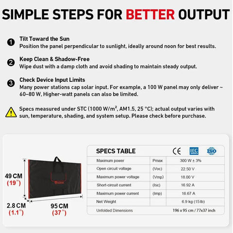 Chart showing performance tips and specs for 300W Portable Foldable Solar Panel Kit with Standalone PWM Controller USB Output.