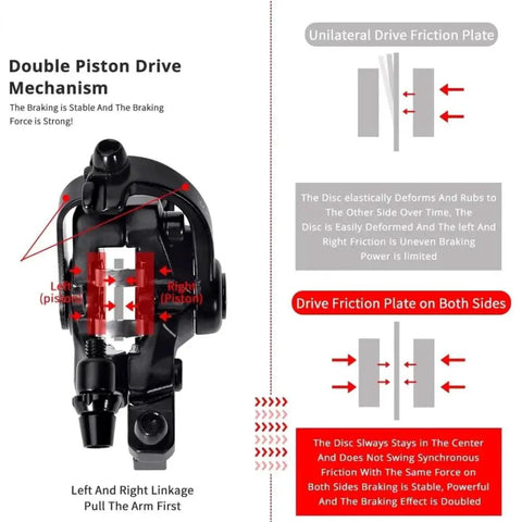 Diagram showing Beefy Dual Piston Caliper Disc Brake Set for Mountain Bikes and More with Alloy Cable Line Pull Brakes in black.