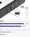 Close-up of USB ports on 200W Car Power Inverter With Dual 110V AC Outlets And Four USB Ports Including 20W USB-C Fast Charge