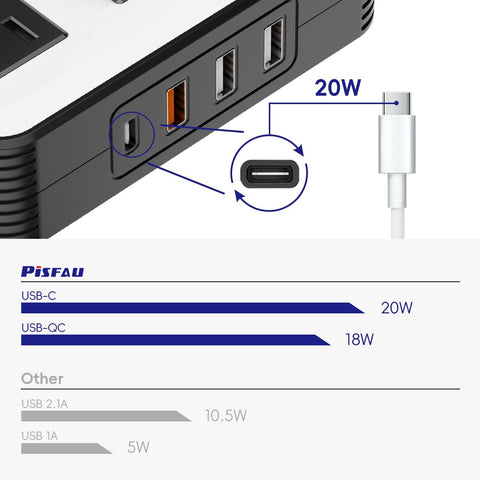 Close-up of USB ports on 200W Car Power Inverter With Dual 110V AC Outlets And Four USB Ports Including 20W USB-C Fast Charge