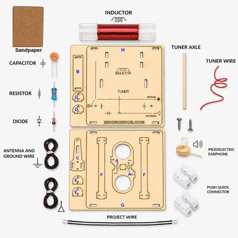 AM Radio Receiver Kit For STEM Projects: Educational Electronics With Tuned Circuit, No Batteries Or Soldering, Powered By Ambient AM Radio Waves, Real Radio Build For Dope Hands On Learning And Troubleshooting. Parts laid out with wooden boards, coil, wires, diode, earphone