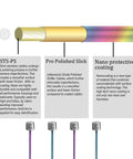 Diagram illustrating Rainbow Polished Shifter Cable For SRAM Derailleurs 1.2mm X 3000mm MTB And Road Bike components and coating.