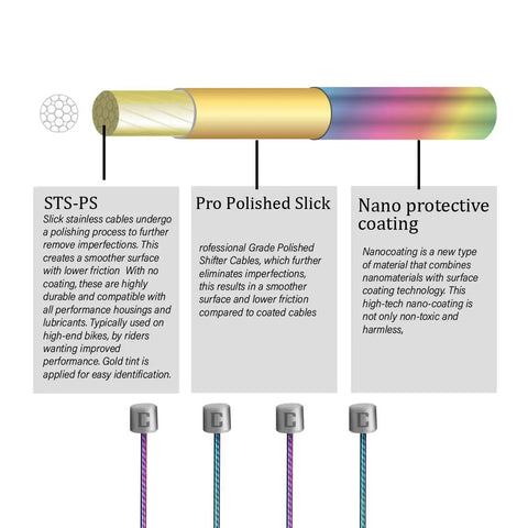 Diagram illustrating Rainbow Polished Shifter Cable For SRAM Derailleurs 1.2mm X 3000mm MTB And Road Bike components and coating.