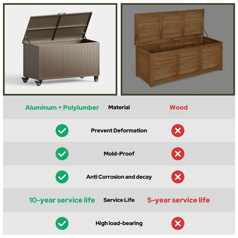 Comparison of Outdoor Storage Box With Wheels 150 Gallon Wheeled Deck Box for Patio, showing aluminum vs wood materials.