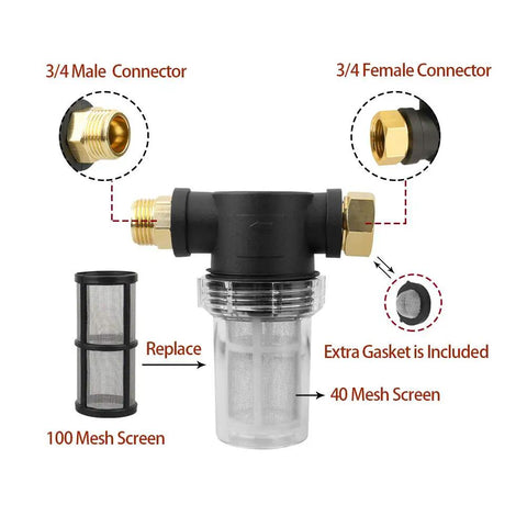 Garden Hose Inlet Filter Kit For Three Quarter Inch High Pressure Washers, Inline Sediment Filter With 40 Mesh Screen parts labeled