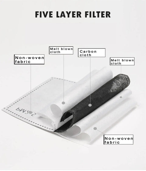 Five layer filter showing non-woven fabric, melt blown cloth, and carbon cloth layers for face mask protection.