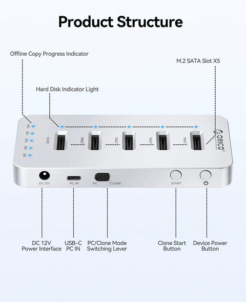 Built Different Five Bay M.2 NVMe SATA SSD Docking Station with power interface and clone mode controls.